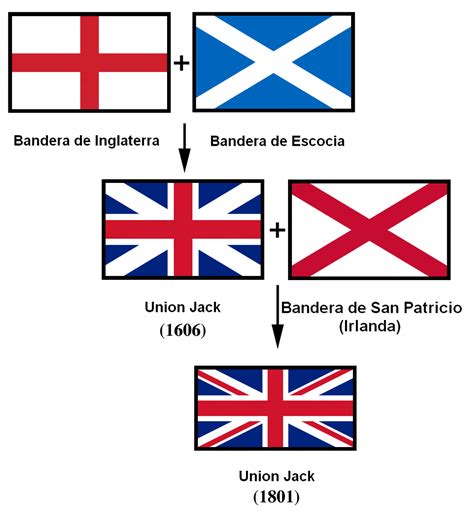 como se llama la bandera inglesa